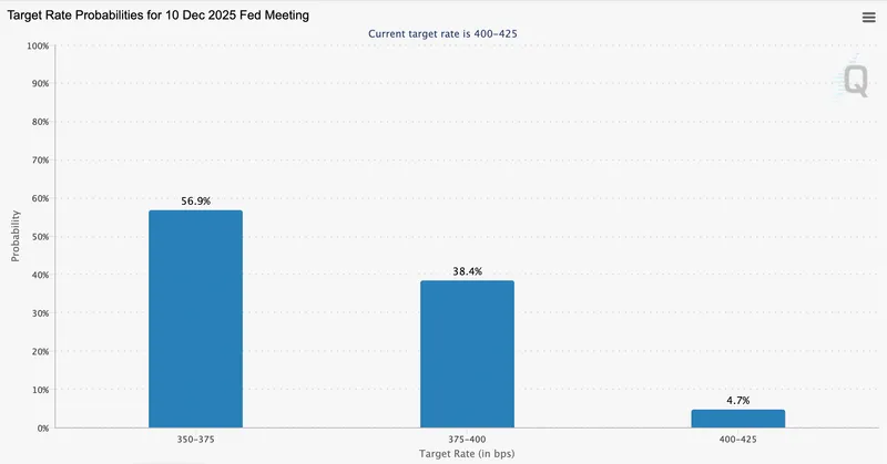 Cryptocurrencies, Federal Reserve, Economy, Interest Rate