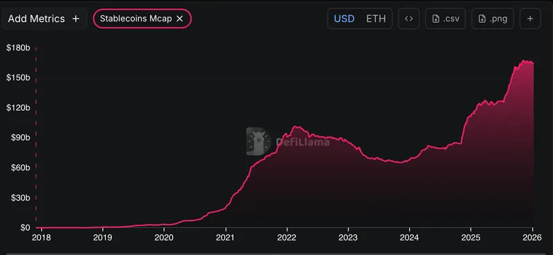 Ethereum, Ethereum Price