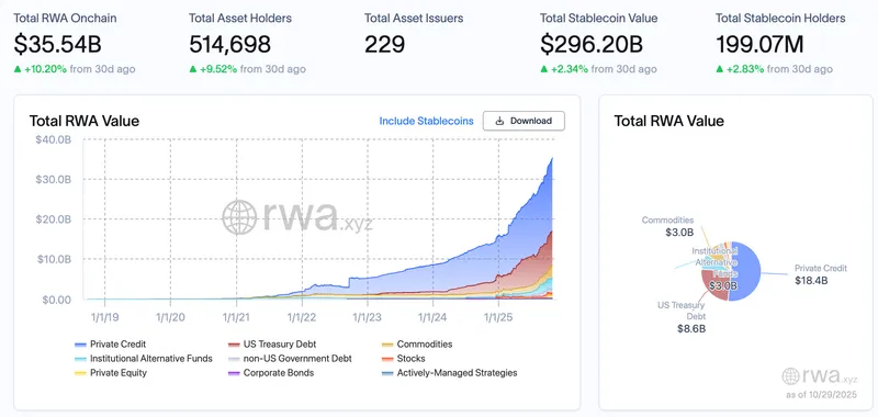 Securitize与BNYMellon联合推出代币化AAA级信贷基金