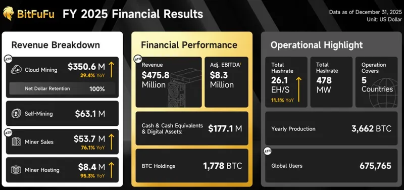 Mining, Business, Bitcoin Price, Cloud Mining, Bitcoin Mining