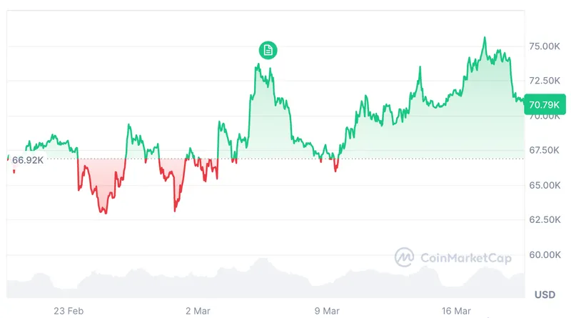 Cryptocurrencies, Bitcoin Price, Adoption