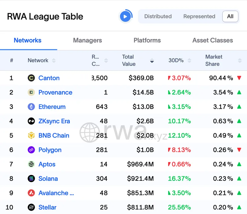 DTCC, Institutions, Canton