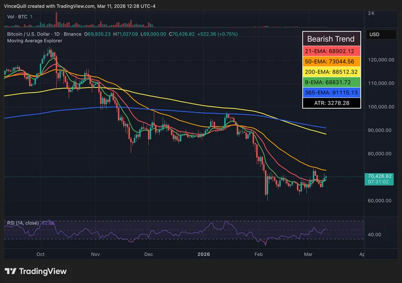 United States, Inflation