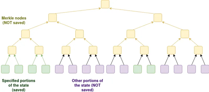 Decentralization, Ethereum, Vitalik Buterin, Nodes