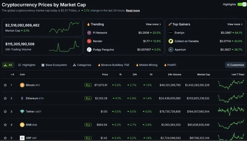 新推出的黑岩以太坊质押ETF引发市场波动，以太坊价格上涨2.8%