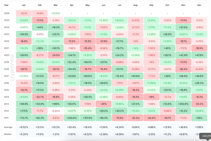 前Ripple工程师揭示Codius失败原因，比特币三月回暖，SHIB或迎转机