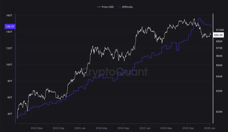 Mining, Bitcoin Mining