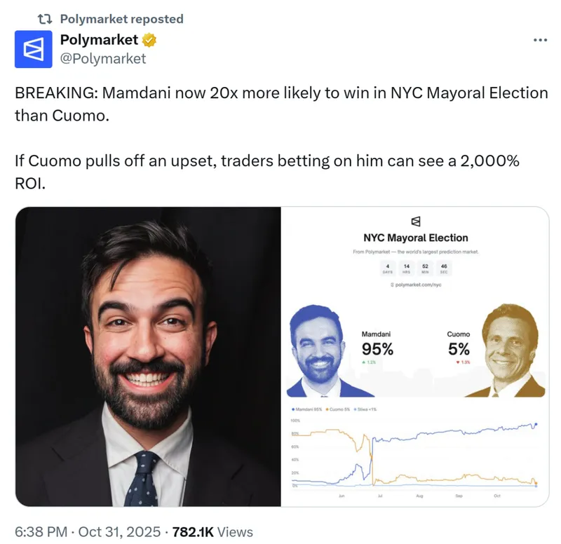 罗马尼亚监管机构将Polymarket列入黑名单，交易量超6亿美元