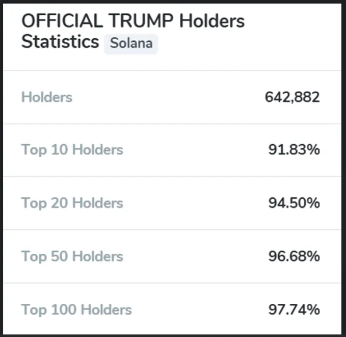 Cryptocurrencies, Business, United States, Donald Trump, Trumpcoin, Memecoin