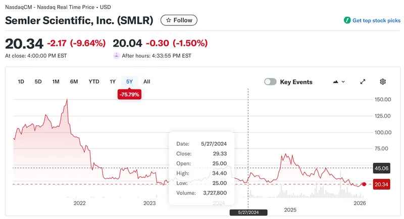Asset Management, Stock Investment, Bitcoin Adoption
