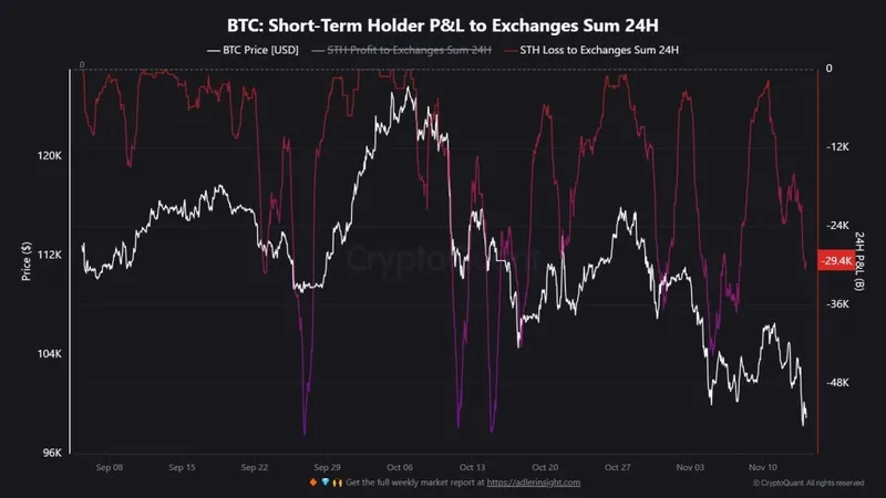 Bitcoin Whales Dump 29,400 BTC at a Loss — But Analysts Say Stay Calm