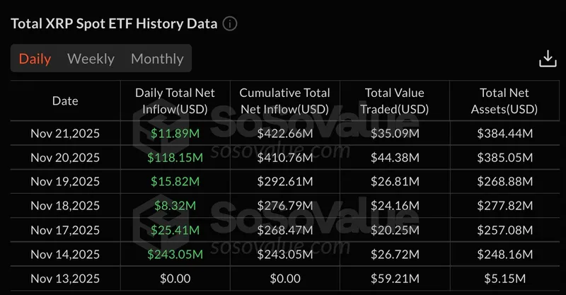 XRP成功上市纽约证券交易所，Coinbase为SHIB持有者提供新机会，Bitcoin面临7149