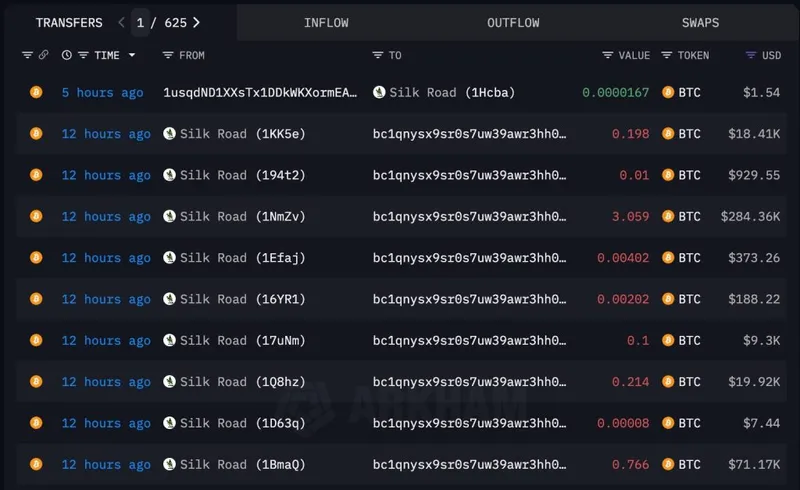 Silk Road Bitcoin - Arkham