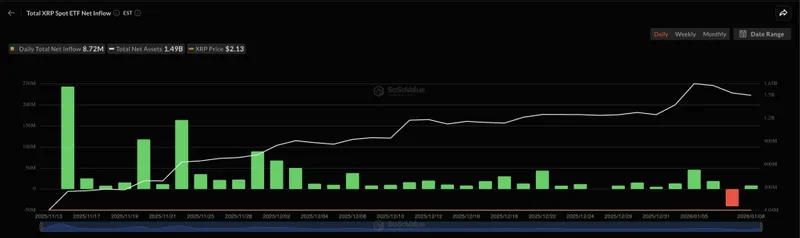 xrp spot etf inflows