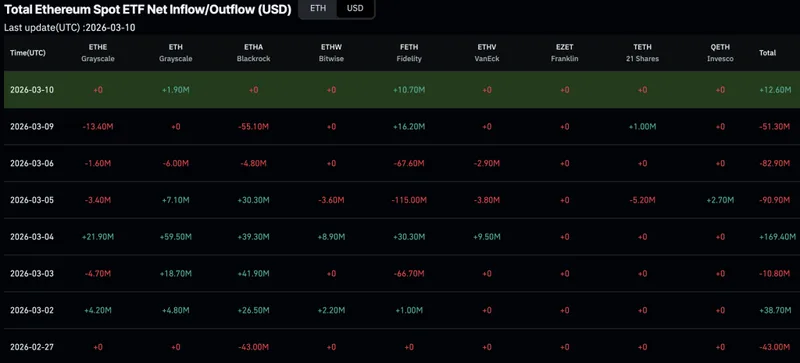 以太坊USD在一夜之间下跌近2%，再次接近2000美元的关键水平，这一重要支撑能否守住？