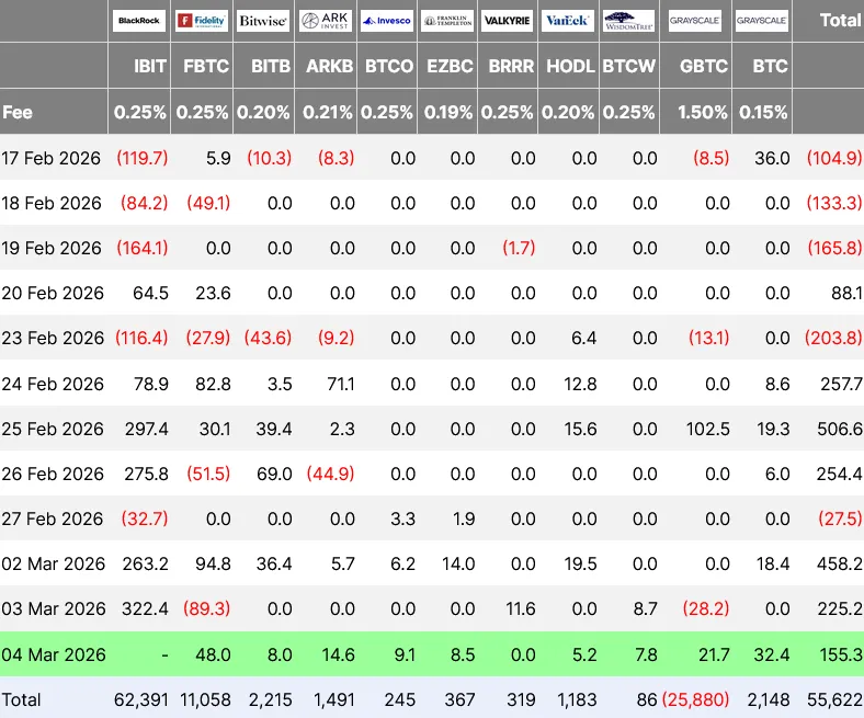 Donations, developers, Bitcoin ETF