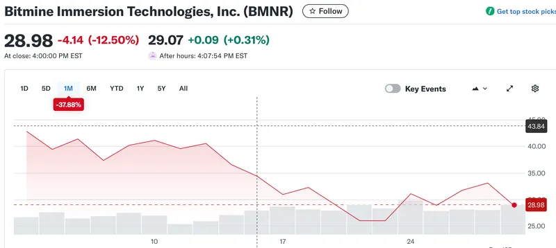 Donald Trump, Crypto.com