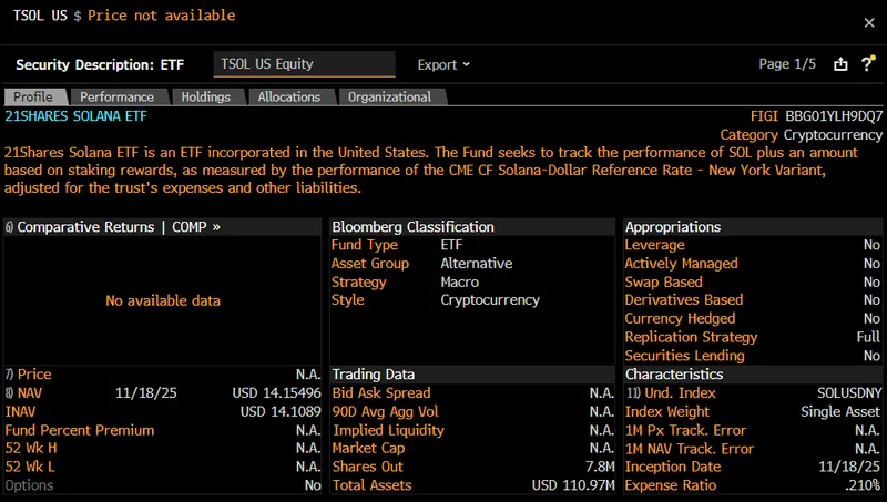 21Shares推出SolanaETF，首日管理资产超1亿美元