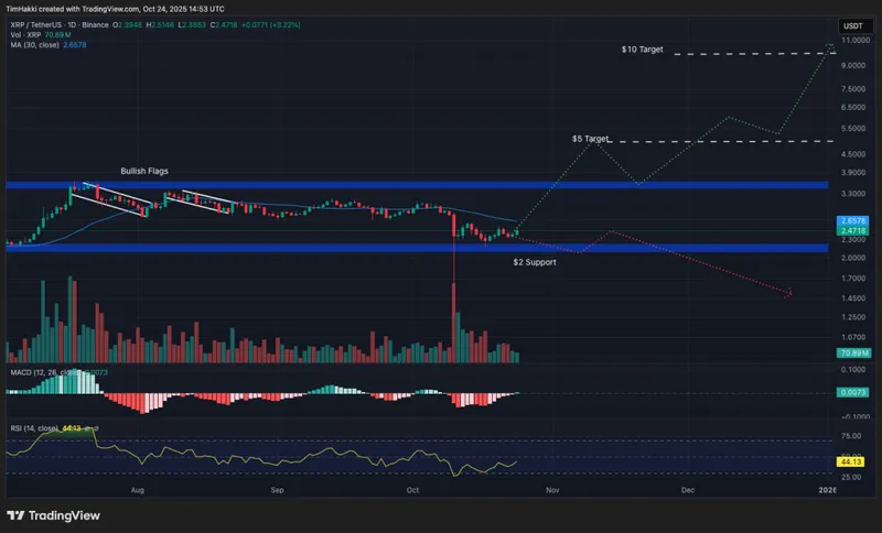 trending buy crypto xrp