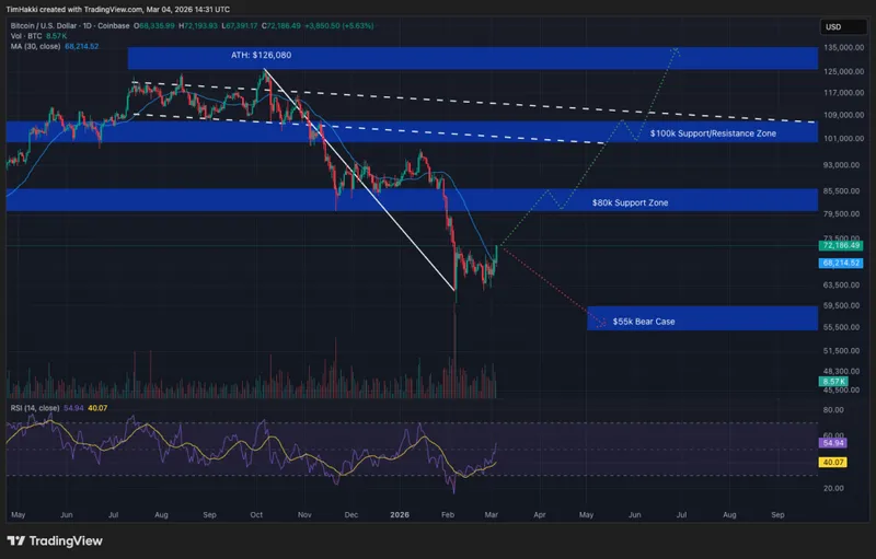 今日加密货币价格预测（3月4日）