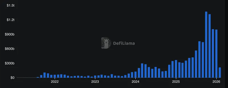 Decentralization, DEX