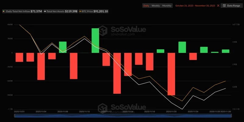 Crypto's Worst Month Since February: Volume Sinks to $1.6T, ETFs Bleed $3.5B
