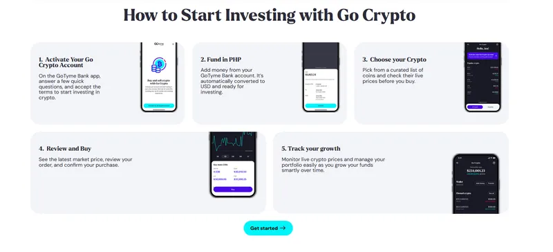 GoTyme数字银行在菲律宾推出11种加密资产交易服务