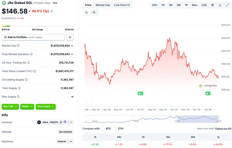 Europe, United States, Solana, Staking