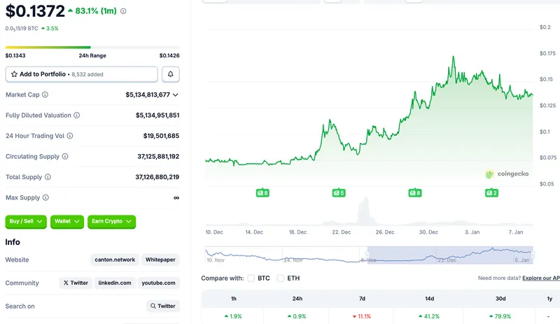 DTCC, Institutions, Canton