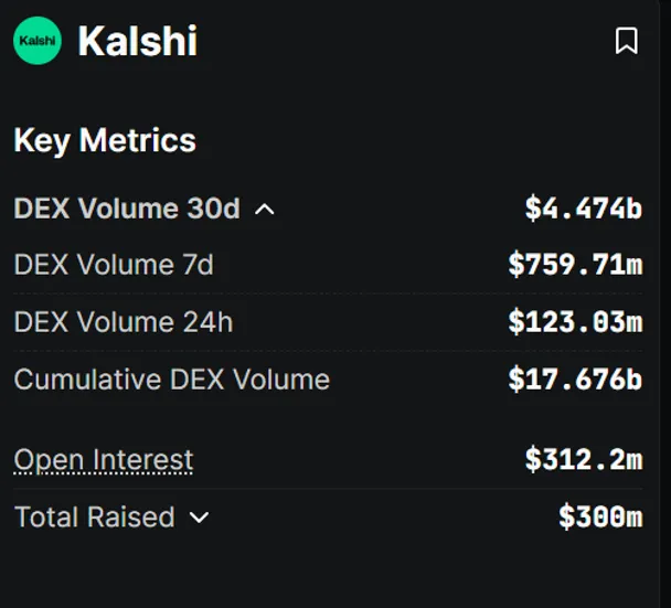 Predictions, Robinhood