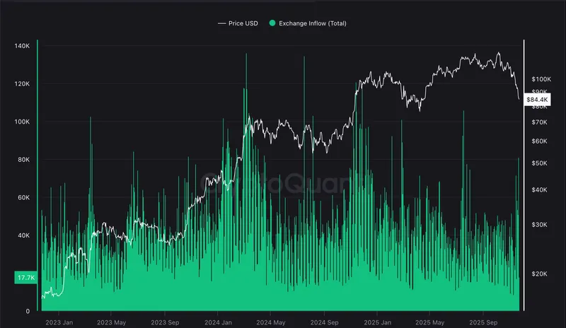 Bitcoin Price, Volatility, Peter Schiff, Whale, Bitcoin Adoption
