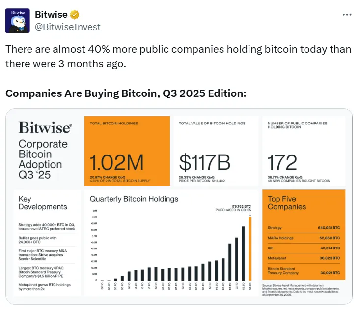 加密财库竞争加剧：资产负债表转型为收益生成平台