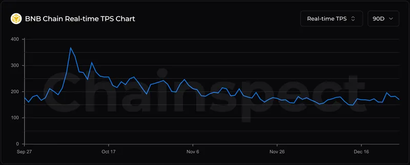 Smart Contracts, DeFi, Nansen, BNB