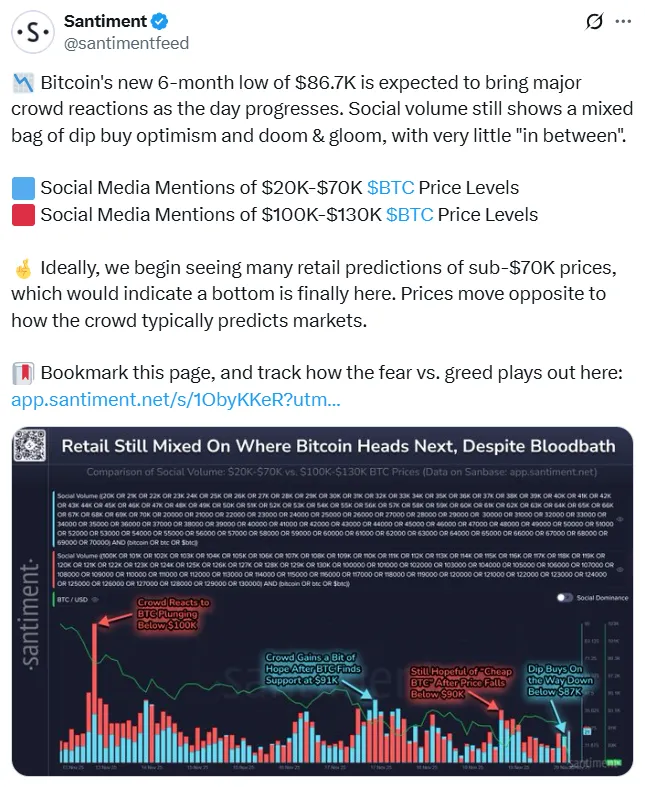 比特币多空对峙：价格预测分歧加剧至7万与13万美元