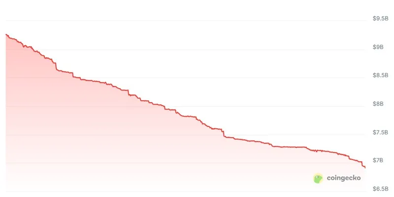 EthenaUSDe稳定币11月市值骤降24%至71亿美元