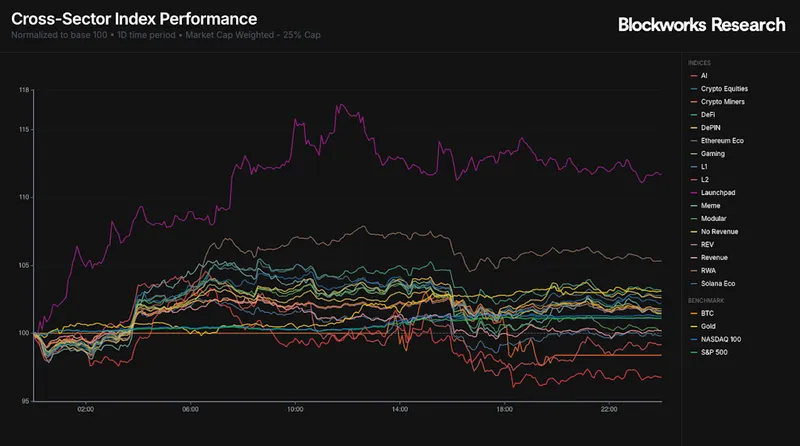 MeteoraMET代币即将上线市场公允价值引关注