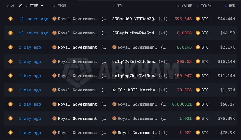 Bitcoin Adoption, Bitcoin Reserve, Bhutan