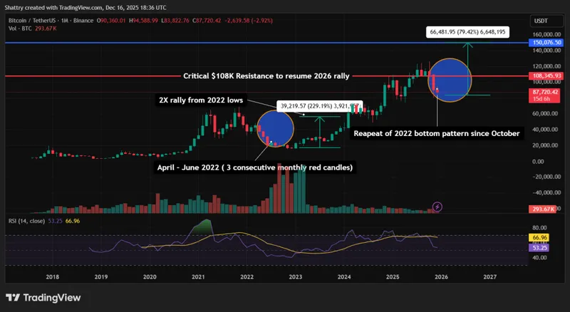 Bitcoin Price Prediction - Bitcoin Price Chart