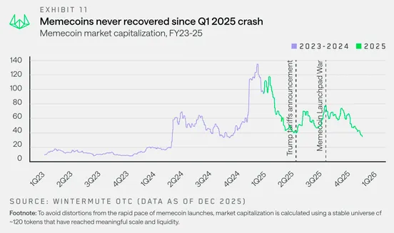 2026 Crypto's Bull Cycle - Wintermute Chart