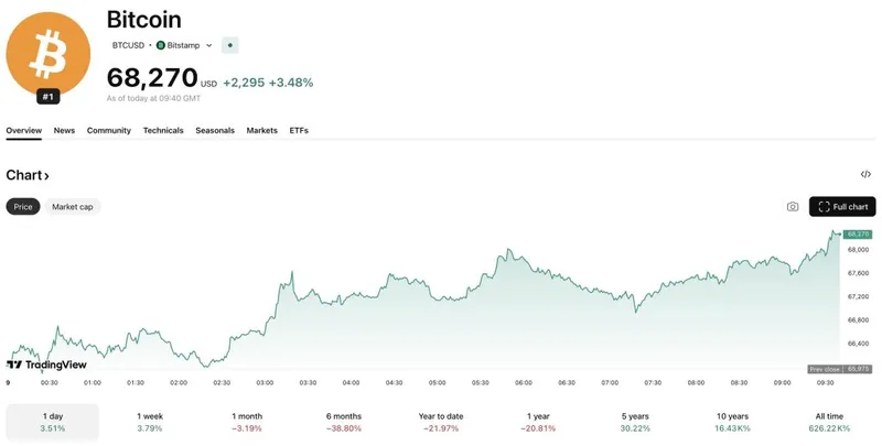 Messari数据显示风险投资资本上升，但集中于少数加密融资巨头之间