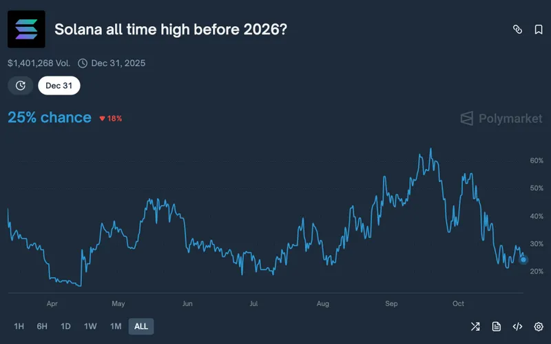 Wall Street's Solana Bet Advances as Fidelity Updates ETF Filing