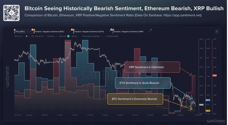 Cryptocurrencies, Ethereum, XRP