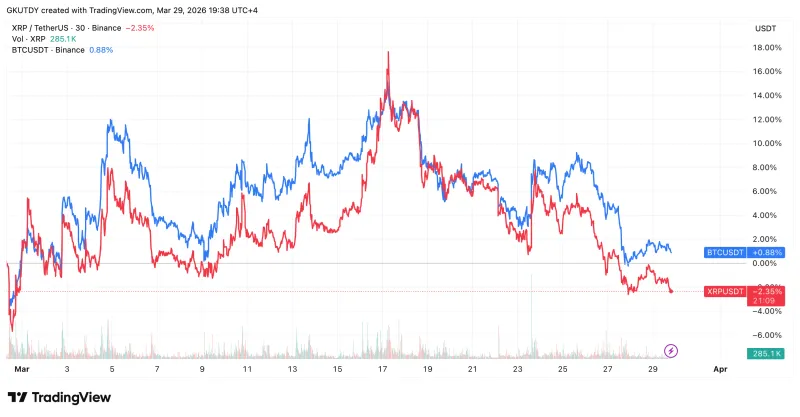 比特币和XRP面临关键决策时刻：美国经济数据将引发市场波动