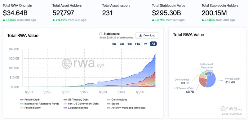 Kraken, Goldman Sachs, Deutsche Bank, Paxos, CBOE