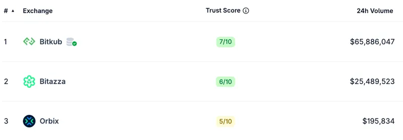 Hong Kong, Thailand, Stocks, IPO, Companies