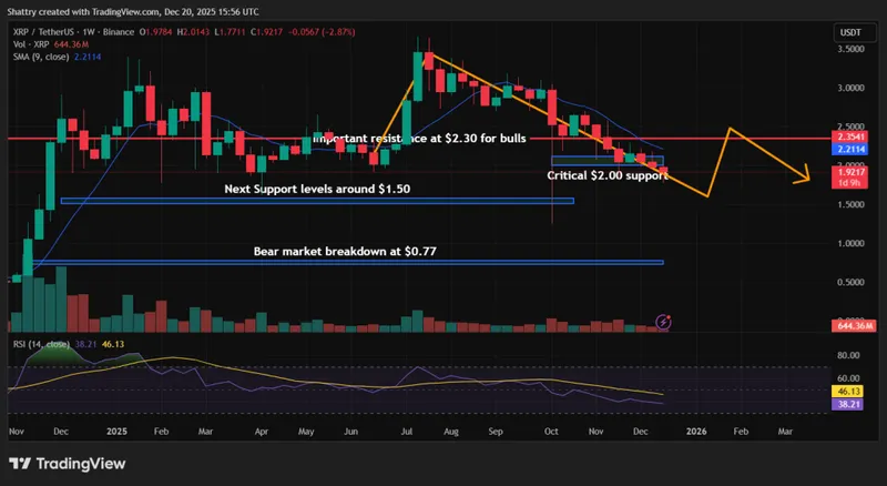 XRP价格预测 - XRP价格图表