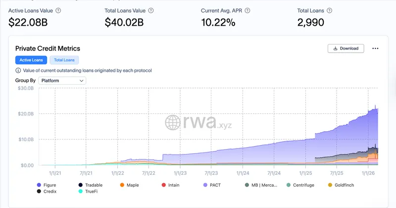 MicroStrategy, RWA, RWA Tokenization, Companies
