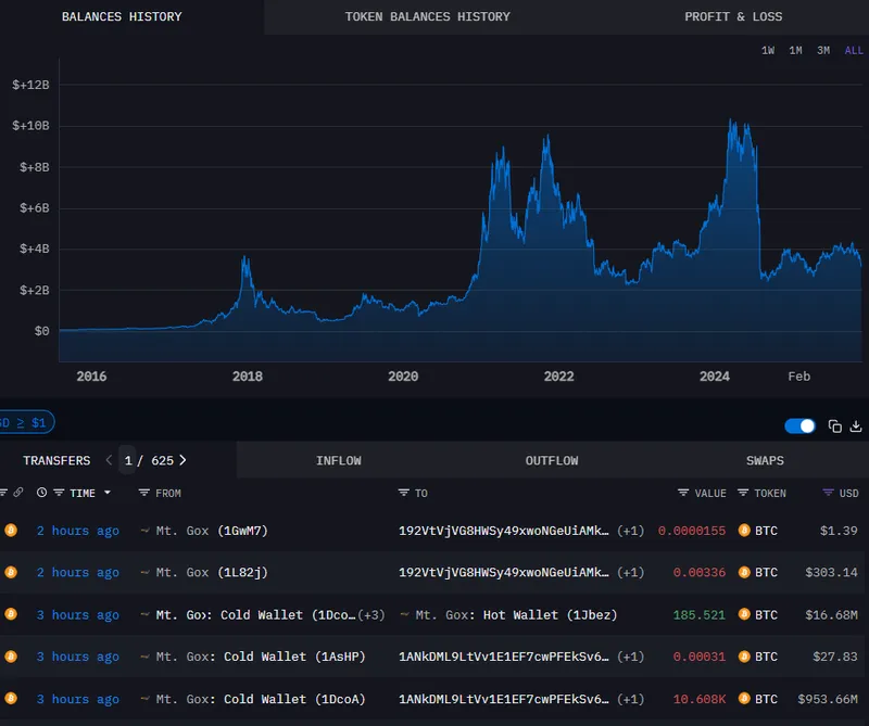 Mt.Gox转移超9.5亿美元比特币引发市场担忧