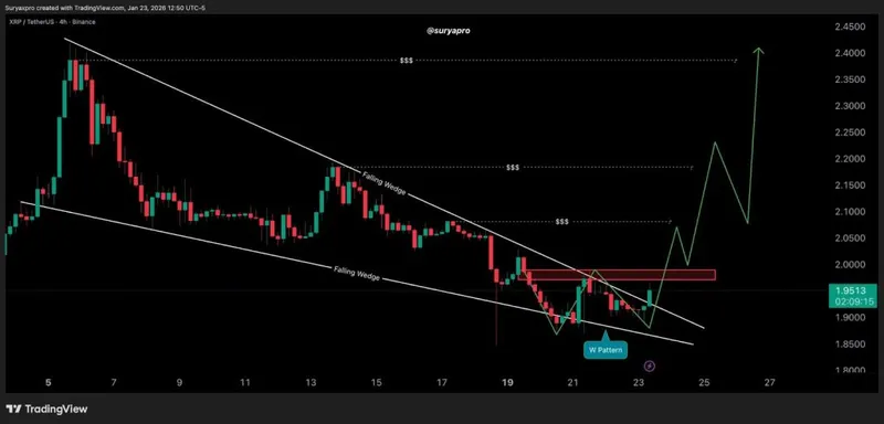 XRP价格预测 - XRP价格图表