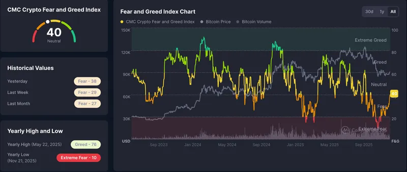Cryptocurrencies, Market Analysis
